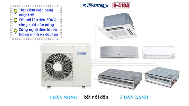 Nhận lắp đặt điều hòa multi daikin theo yêu cầu