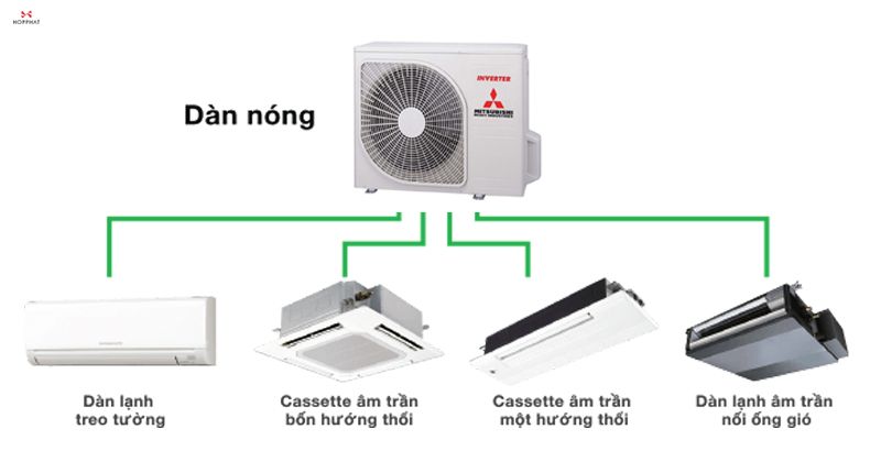 Hệ thống điều hòa Multi Mitsubishi Heavy