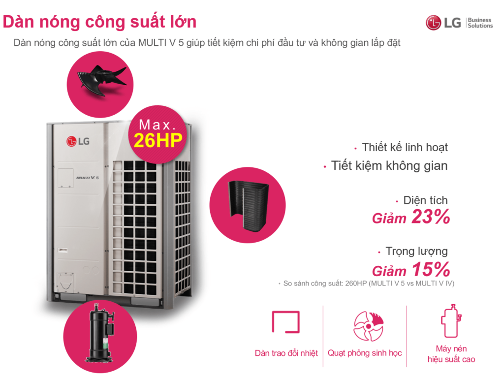 Hệ thống máy lạnh trung tâm VRF Multi LG