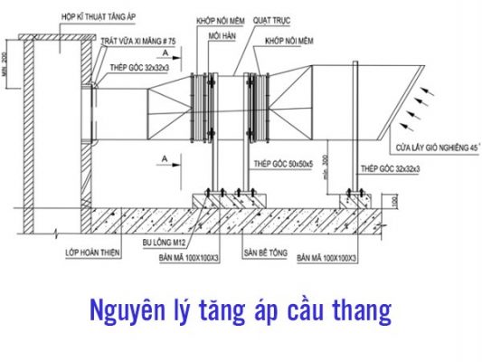 Nguyên lý quạt tăng áp cầu thang